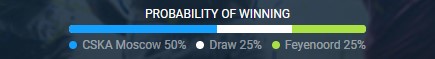UEFA: CSKA මොස්කව් සහ ෆෙයෙනෝර්ඩ් අතර තරගය UEFA: CSKA මොස්කව් සහ ෆෙයෙනෝර්ඩ් අතර තරගය