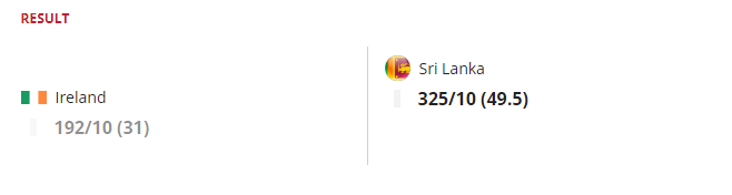 ශ්‍රී ලංකාව සුපිරි 6 දෙනාගේ වටයට! Sri Lanka to the Super 6 round !