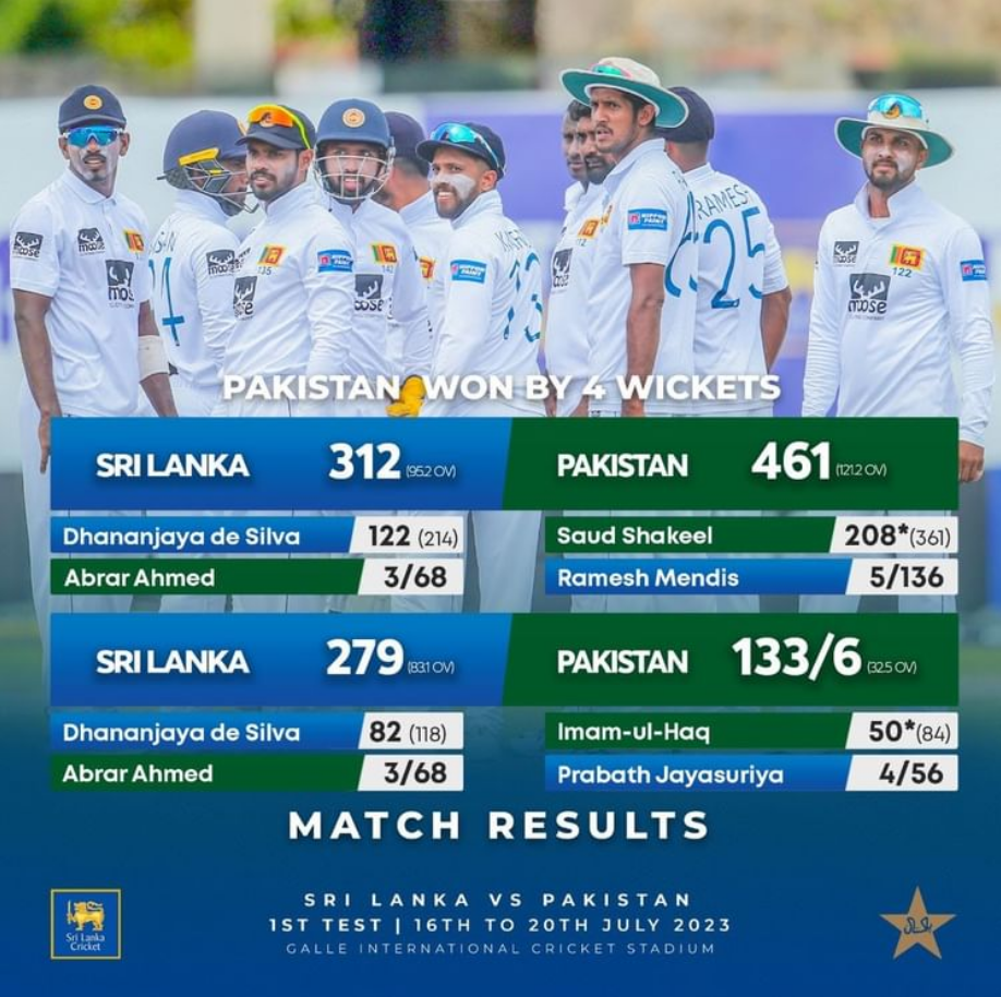 ශ්‍රී ලංකා අතපසුවීම් පාකිස්තාන ජයග්‍රහණයට පාර කපයි - Pakistan won the first test by 4 wickets