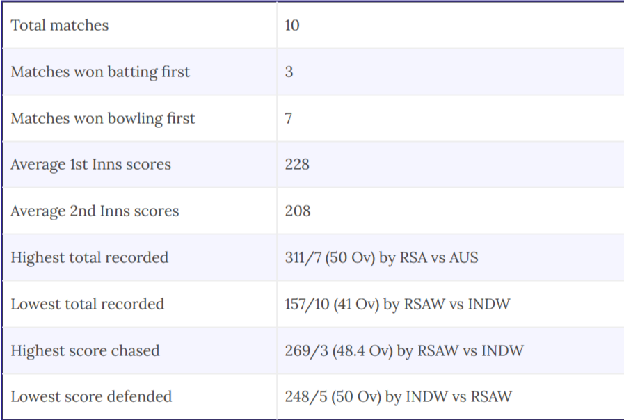 SRI LANKA vs AUSTRALIA Dream11 Match Prediction