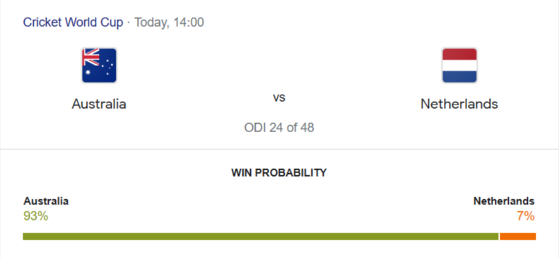 AUSTRALIA vs NETHERLANDS Dream11 Match Prediction