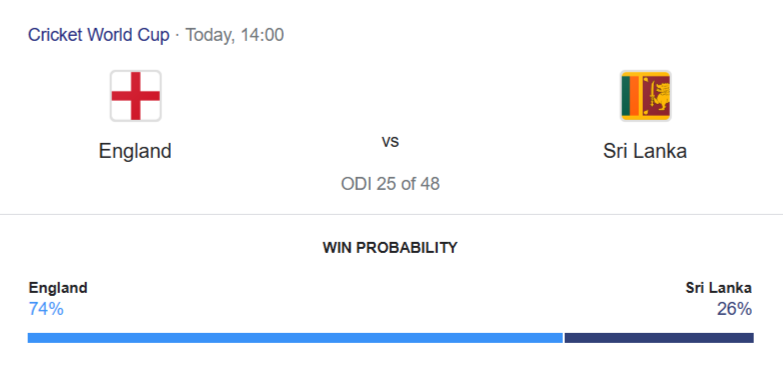 ENGLAND vs SRI LANKA Dream11 Match Prediction!
