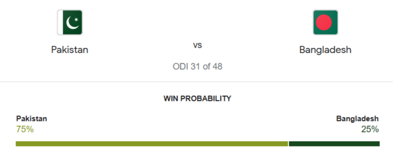 PAKISTHAN vs BANGLADESH Dream11 Match Prediction