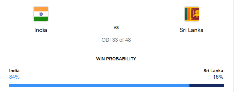 INDIA vs SRI LANKA Dream11 Match Prediction