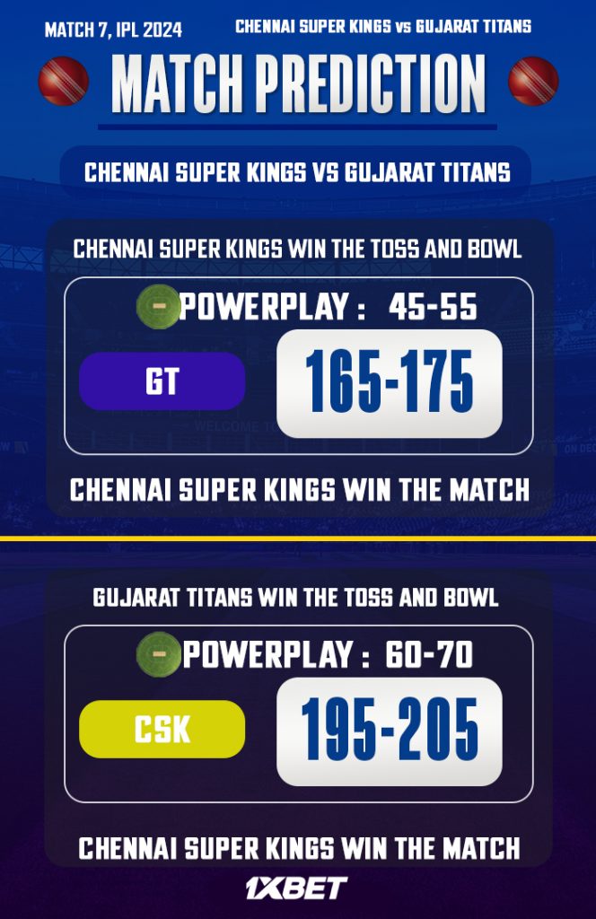 CSK vs GT Match Prediction – Who will win today’s IPL match