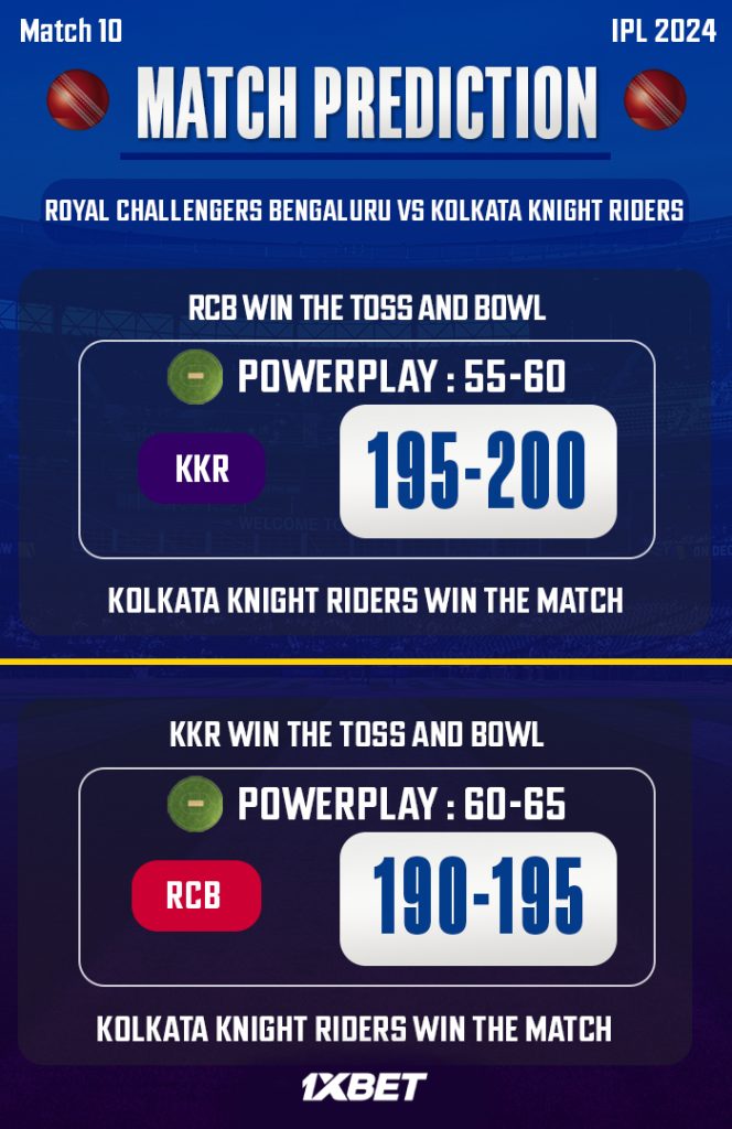 RCB vs KKR Match Prediction – Who will win today’s IPL match.අද ජයග්‍රහනය කාටද?