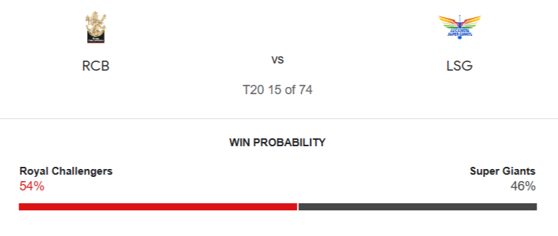 RCB vs LSG Match Prediction – Who will win today’s IPL match-අද ජයග්‍රහනය කාටද?