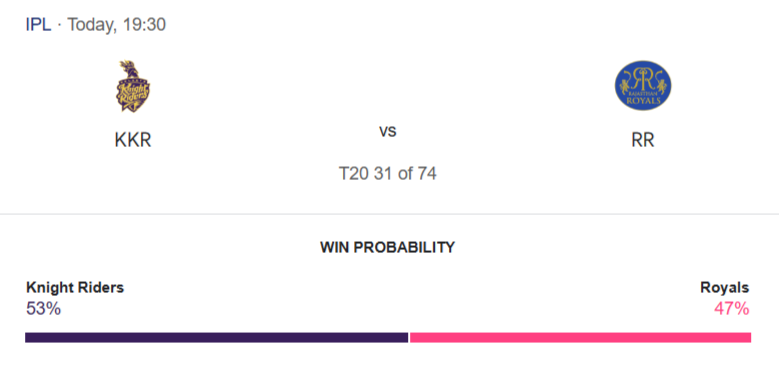 KKR vs RR Match Prediction! – Who will win today’s IPL match-අද ජයග්‍රහනය කාටද?