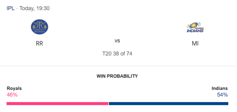 RR vs MI Match Prediction! – Who will win today’s IPL match-අද ජයග්‍රහනය කාටද?