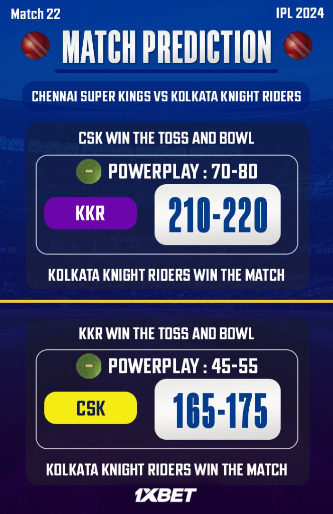 CSK vs KKR Match Prediction – Who will win today’s IPL match-අද ජයග්‍රහනය කාටද?