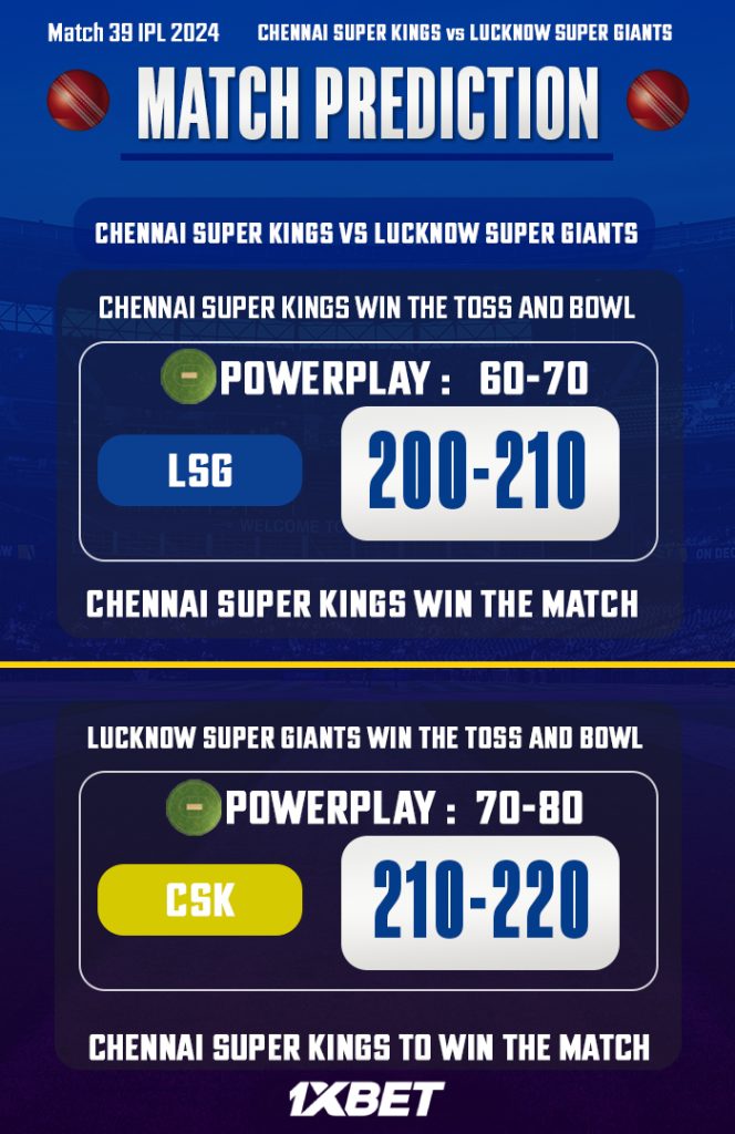 CSK vs LSG Match Prediction – Who will win today’s IPL match-අද ජයග්‍රහනය කාටද?