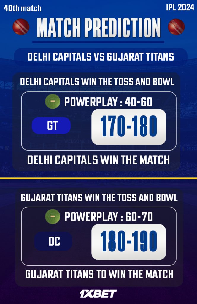 GT vs DC Match Prediction! – Who will win today’s IPL match-අද ජයග්‍රහනය කාටද?