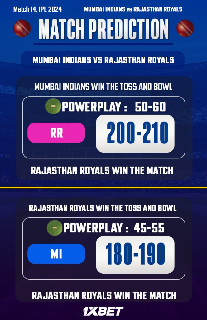 MI vs RR Match Prediction – Who will win today’s IPL match, අද ජයග්‍රහනය කාටද?