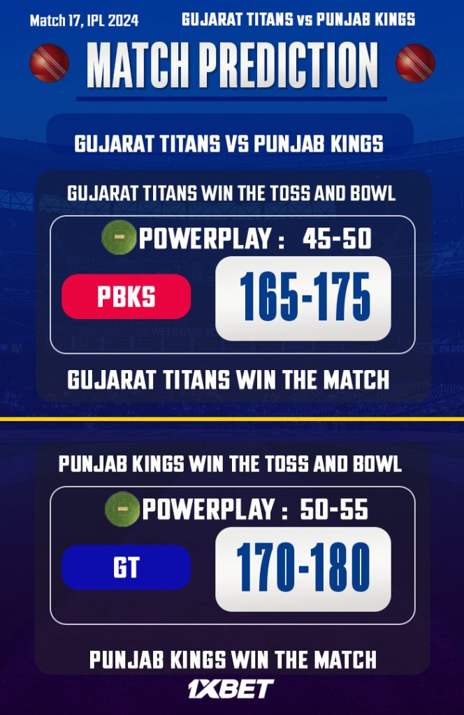 GT vs PBKS Match Prediction