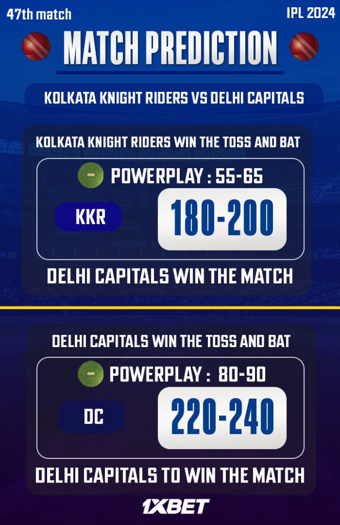 KKR vs DC Match Prediction! – Who will win today’s IPL match-අද ජයග්‍රහනය කාටද?