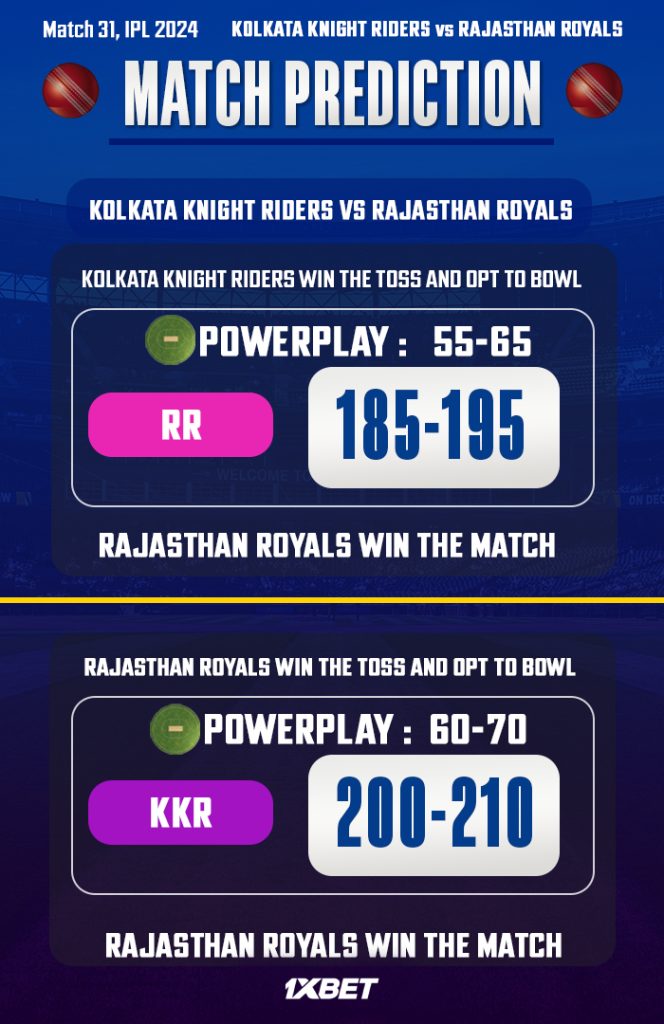 KKR vs RR Match Prediction! – Who will win today’s IPL match-අද ජයග්‍රහනය කාටද?