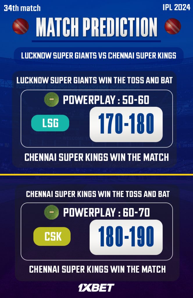 LSG vs CSK Match Prediction! – Who will win today’s IPL match-අද ජයග්‍රහනය කාටද?