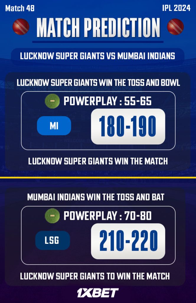 LSG vs MI Match Prediction! – Who will win today’s IPL match-අද ජයග්‍රහනය කාටද?