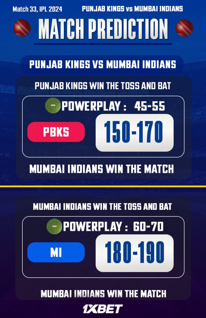 PBKS vs MI Match Prediction – Who will win today’s IPL match-අද ජයග්‍රහනය කාටද?