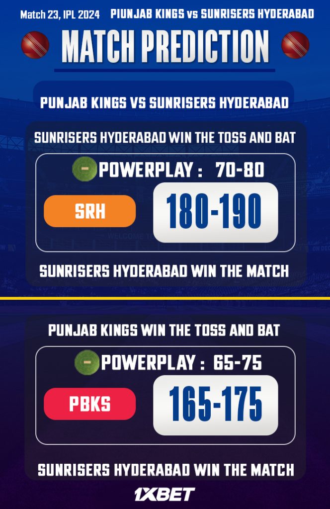 PBKS vs SRH Match Prediction – Who will win today’s IPL match-අද ජයග්‍රහනය කාටද? 