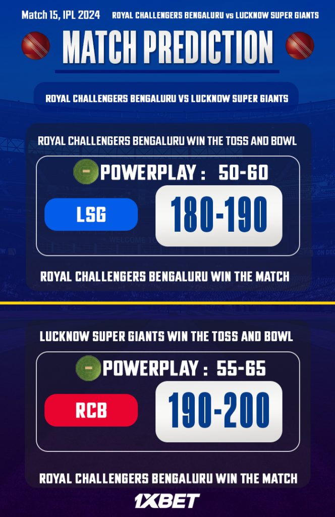 RCB vs LSG Match Prediction – Who will win today’s IPL match-අද ජයග්‍රහනය කාටද?