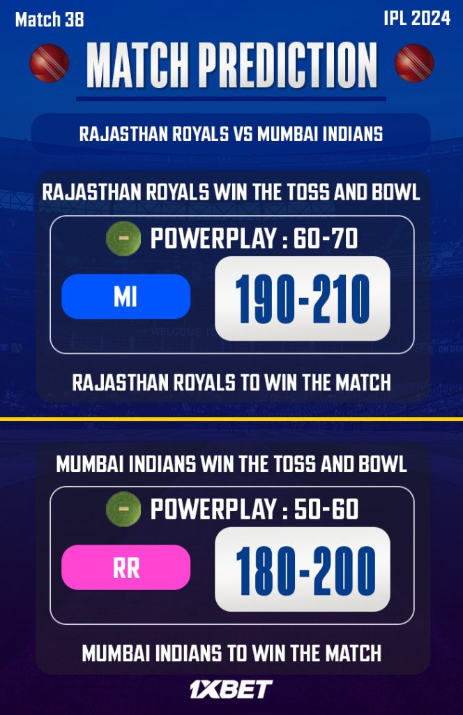 RR vs MI Match Prediction! – Who will win today’s IPL match-අද ජයග්‍රහනය කාටද?