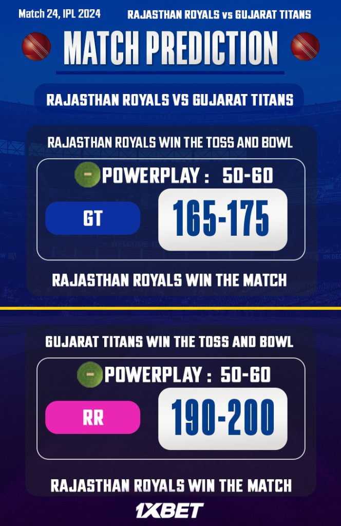 RR vs GT Match Prediction – Who will win today’s IPL match-අද ජයග්‍රහනය කාටද?