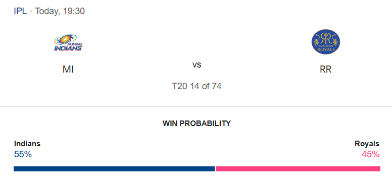 MI vs RR Match Prediction – Who will win today’s IPL match, අද ජයග්‍රහනය කාටද?