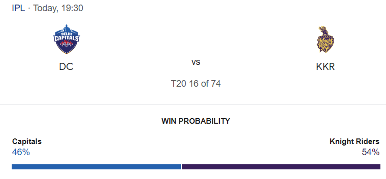 DC vs KKR Match Prediction – Who will win today’s IPL match-අද ජයග්‍රහනය කාටද?