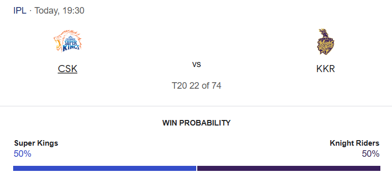 CSK vs KKR Match Prediction – Who will win today’s IPL match-අද ජයග්‍රහනය කාටද?