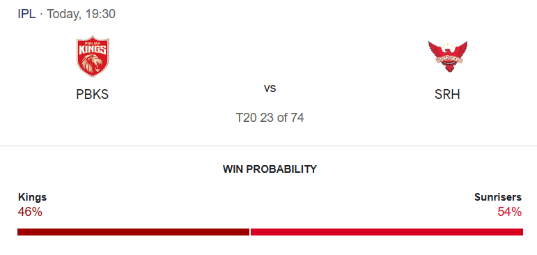 PBKS vs SRH Match Prediction – Who will win today’s IPL match-අද ජයග්‍රහනය කාටද? 