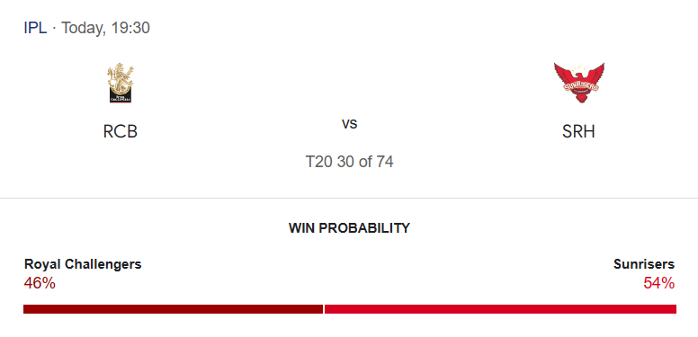 RCB vs SRH Match Prediction – Who will win today’s IPL match-අද ජයග්‍රහනය කාටද?