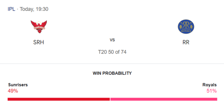 SRH vs RR Match Prediction – Who will win today’s IPL match-අද ජයග්‍රහනය කාටද?
