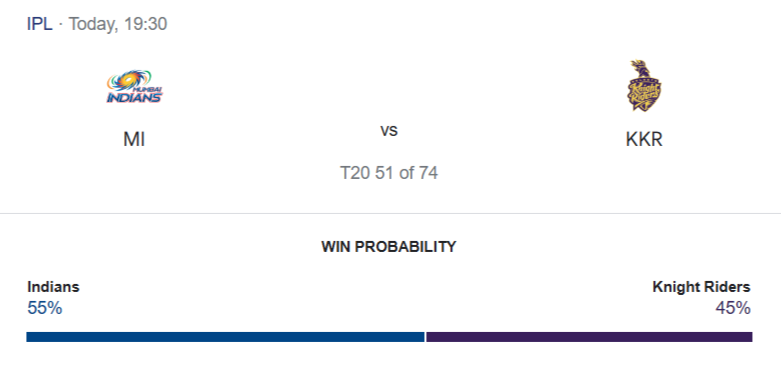 KKR vs MI Match Prediction! – Who will win today’s IPL match-අද ජයග්‍රහනය කාටද?
