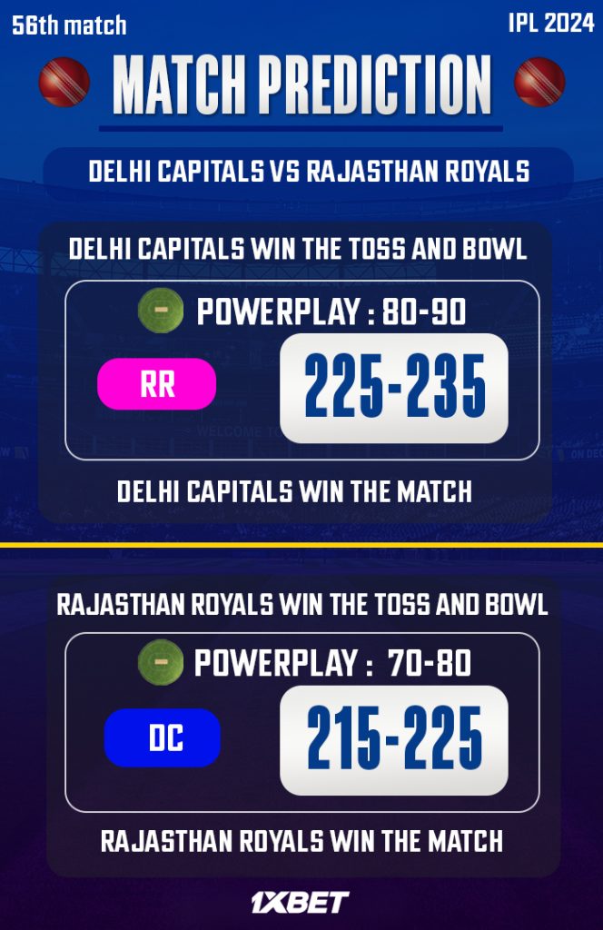 DC vs RR Match Prediction – Who will win today’s IPL match-අද ජයග්‍රහනය කාටද?