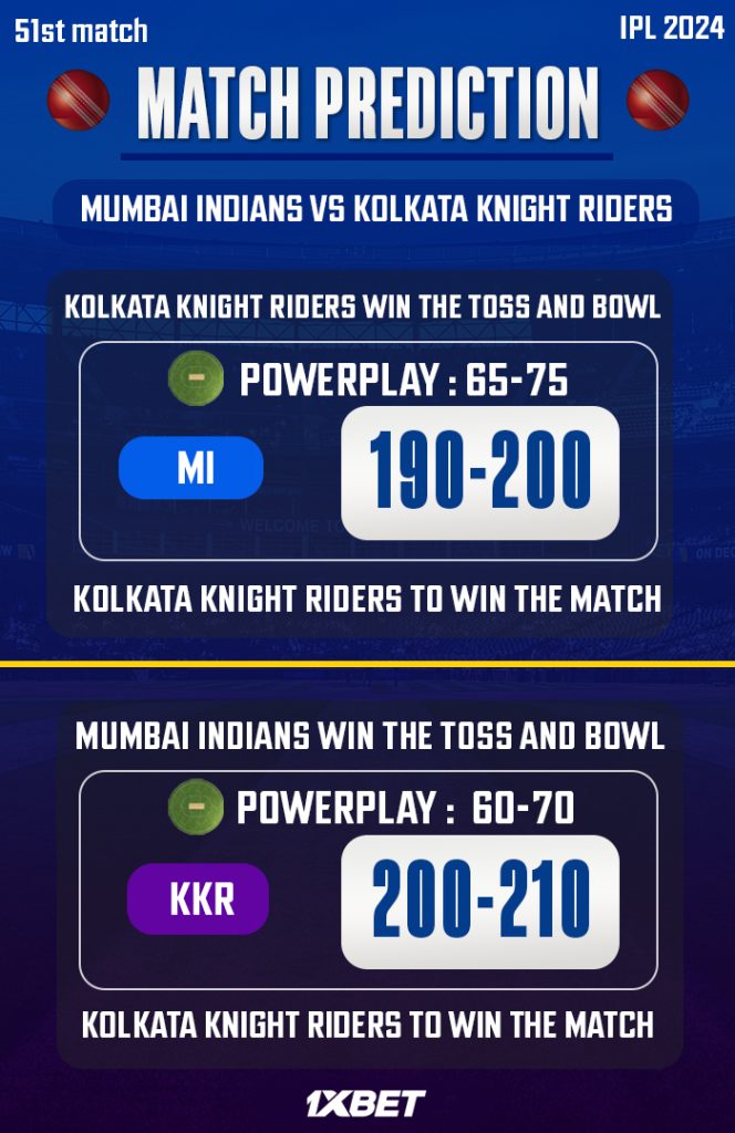 KKR vs MI Match Prediction! – Who will win today’s IPL match-අද ජයග්‍රහනය කාටද?