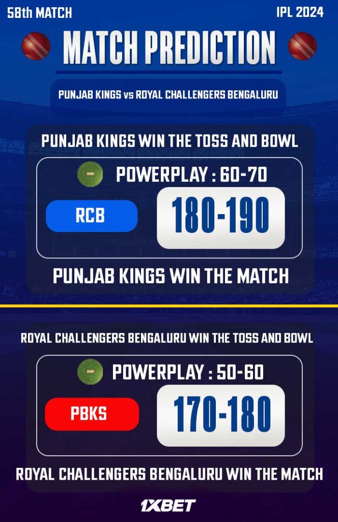 PBKS vs RCB Match Prediction – Who will win today’s IPL match-අද ජයග්‍රහනය කාටද?