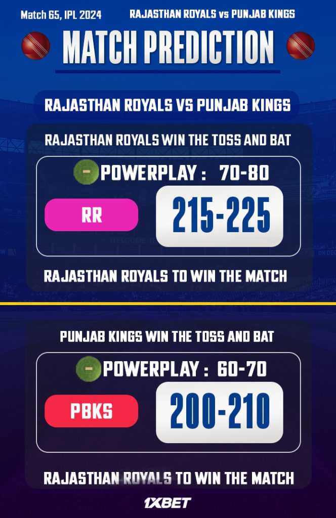 RR vs PBKS Match Prediction – Who will win today’s IPL match-අද ජයග්‍රහනය කාටද?