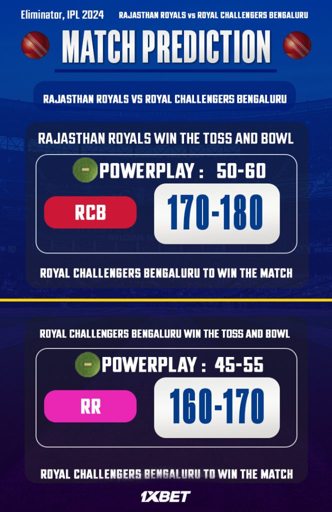 RR vs RCB Match Prediction – Who will win today’s IPL match-අද ජයග්‍රහනය කාටද?