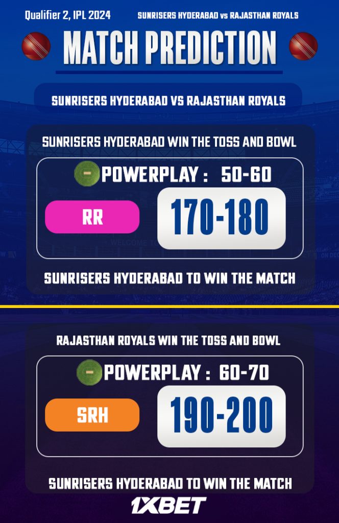 SRH vs RR Match Prediction – Who will win today’s IPL match-අද ජයග්‍රහනය කාටද?