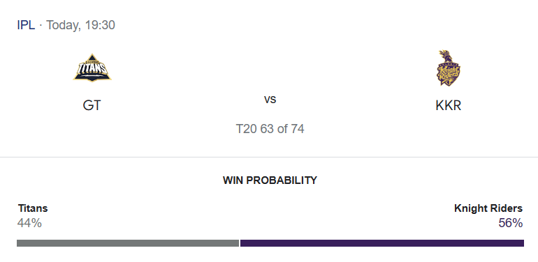 GT vs KKR Match Prediction – Who will win today’s IPL match-අද ජයග්‍රහනය කාටද?