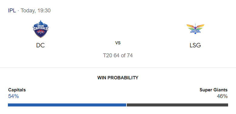 DC vs LSG Match Prediction – Who will win today’s IPL match-අද ජයග්‍රහනය කාටද?