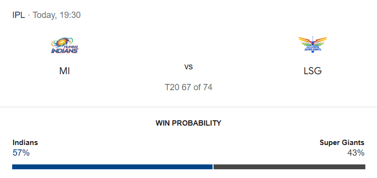 MI vs LSG Match Prediction! – Who will win today’s IPL match-අද ජයග්‍රහනය කාටද?