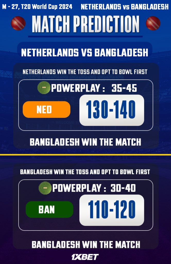 NED vs BNG Match Prediction – Who will win today’s T20 World Cup match between NED vs BNG?