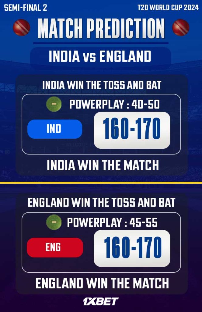 Semi-Final 2, IND vs ENG Match Prediction – Who will win today’s T20 World Cup match between IND vs ENG?