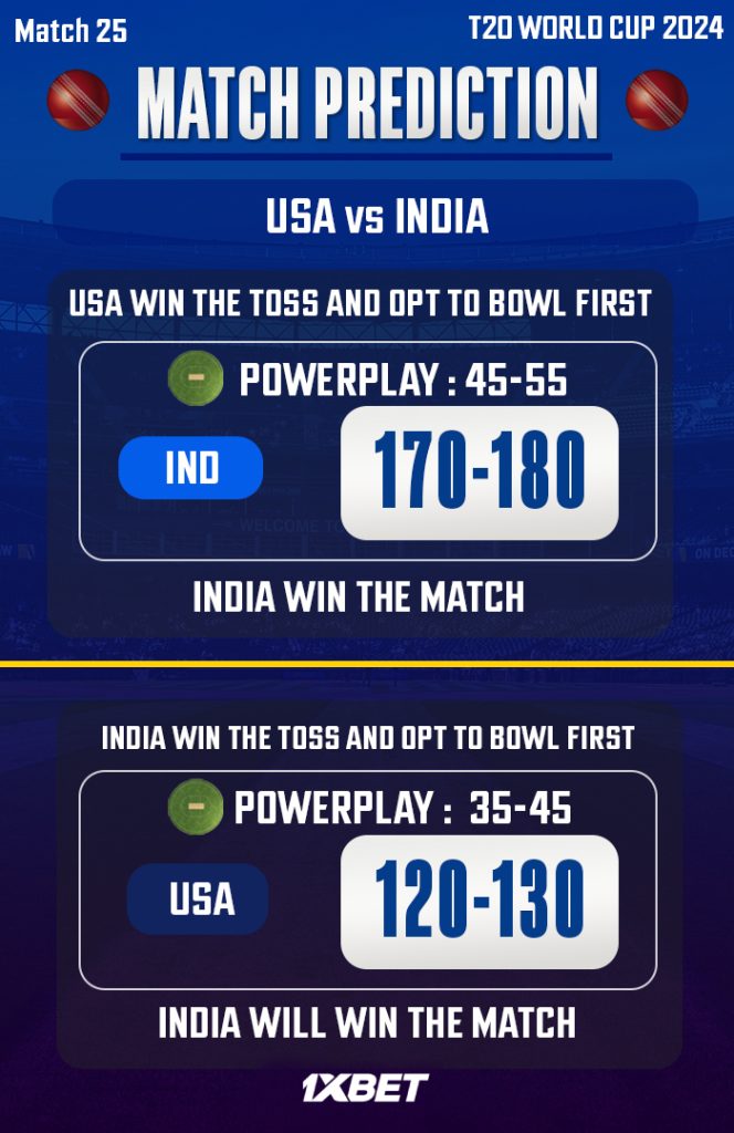 USA vs IND Match Prediction – Who will win today’s T20 World Cup match between USA vs IND?