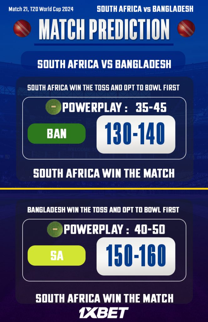 SA vs BAN Match Prediction – Who will win today’s T20 World Cup match between SA vs BAN?