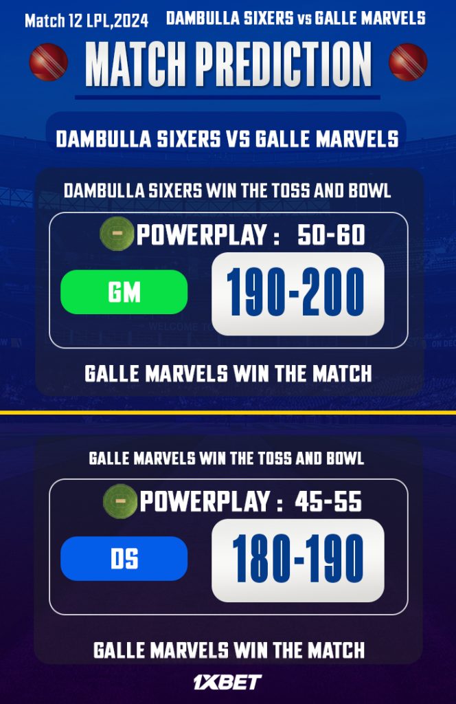 Dambulla Sixers vs Galle Marvels Match Prediction - Who Will Win Today’s Match 1 Lanka Premier League 2024 