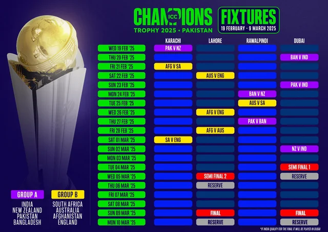 ICC Champions Trophy 2025 සඳහා නිල තරගාවලි නිවේදනය කරන ලදී-Official fixtures announced for ICC Champions Trophy 2025