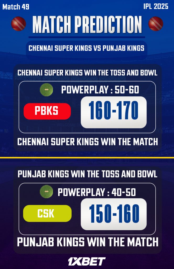 IPL 2025: Match 49, CSK vs PBKS Match Prediction – Who will win today’s IPL match between CSK vs PBKS? අද ජයග්රහනය කාටද?